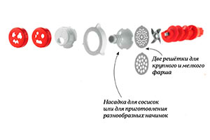 Составные части мясорубки Fusion Master