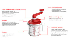 Турбо-миксер «От шефа» 1,35 литра
